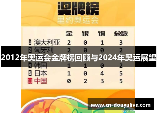 2012年奥运会金牌榜回顾与2024年奥运展望 2012年奥运会金牌榜回顾与2024年奥运展望